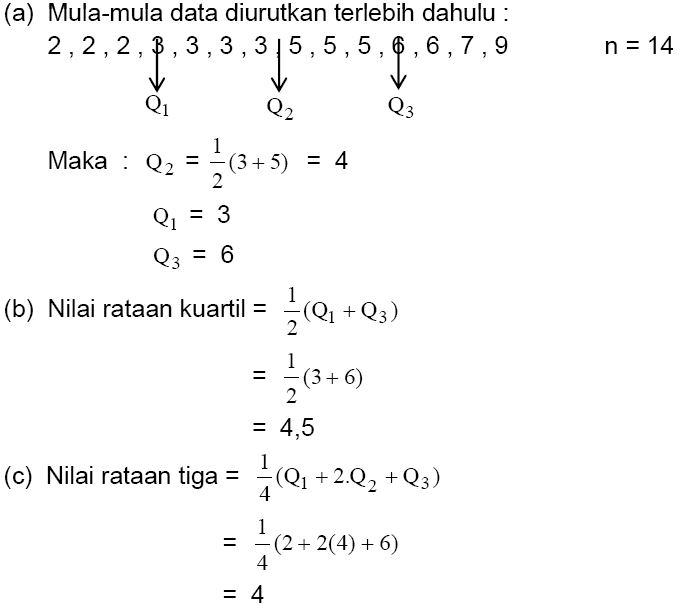 Matematika Itu Gampang UKURAN LETAK DATA (Kuartil, Desil, Persentil)