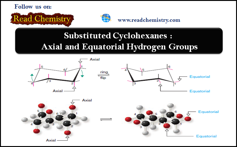 Substituted Cyclohexane: Axial and Equatorial Hydrogen Groups