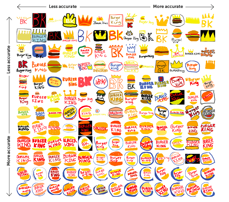Branding Strategy Source Drawing Brands From Memory
