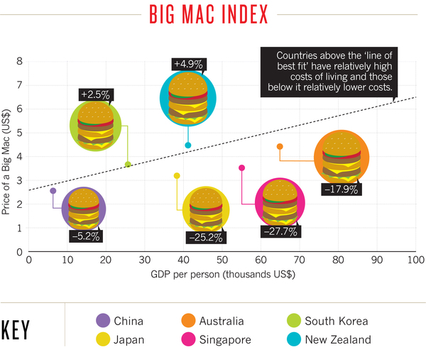 big-mac-index-justin-time