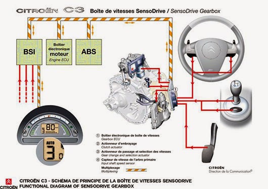 .: PSA Peugeot Citroen - 42 - Citroen C3