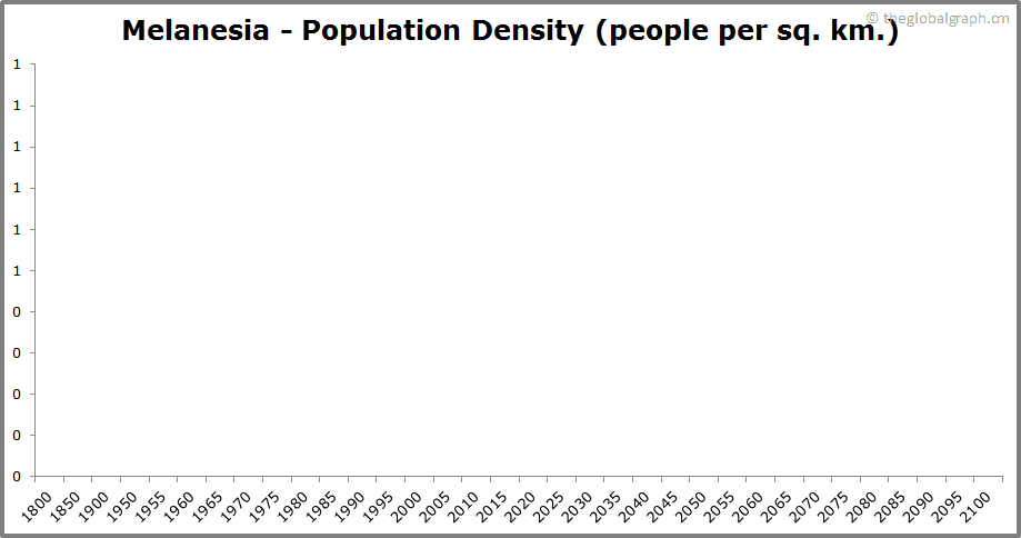 
Melanesia
 Population Density (people per sq. km.)
 
