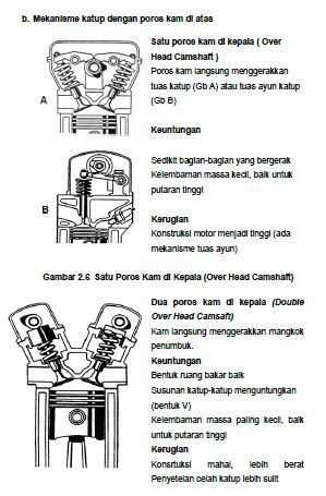 Cara Melakukan Perbaikan Kepala Silinder Mobil Dengan Benar