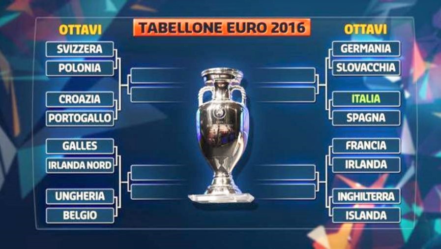 EURO2016 IL CALENDARIO DELLA FASE FINALE