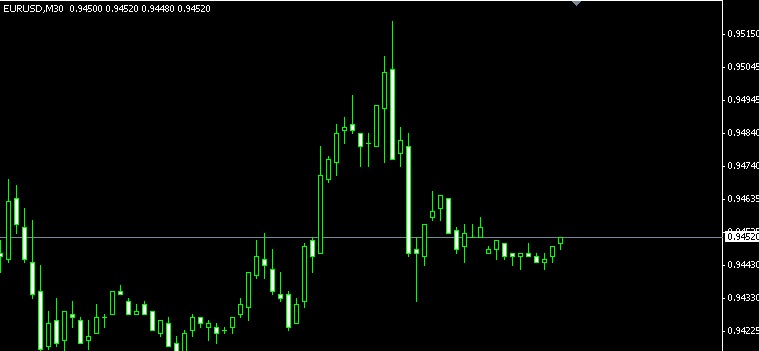 Wd dalam forex
