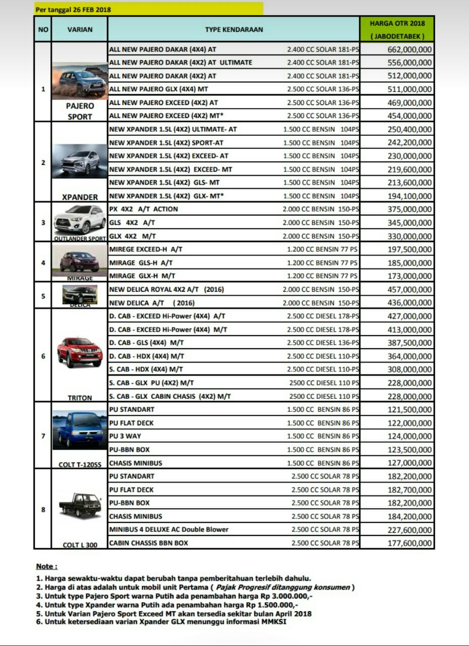 Daftar Harga Mobil Baru Mitsubishi Otr Jakarta 2018 Showroom Mitsubishi Jakarta Bogor Depok Tangerang Bekasi Dealer