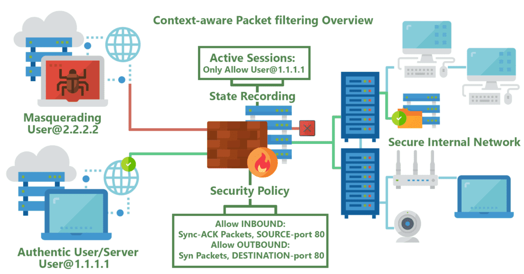 stateful firewall stateful firewall