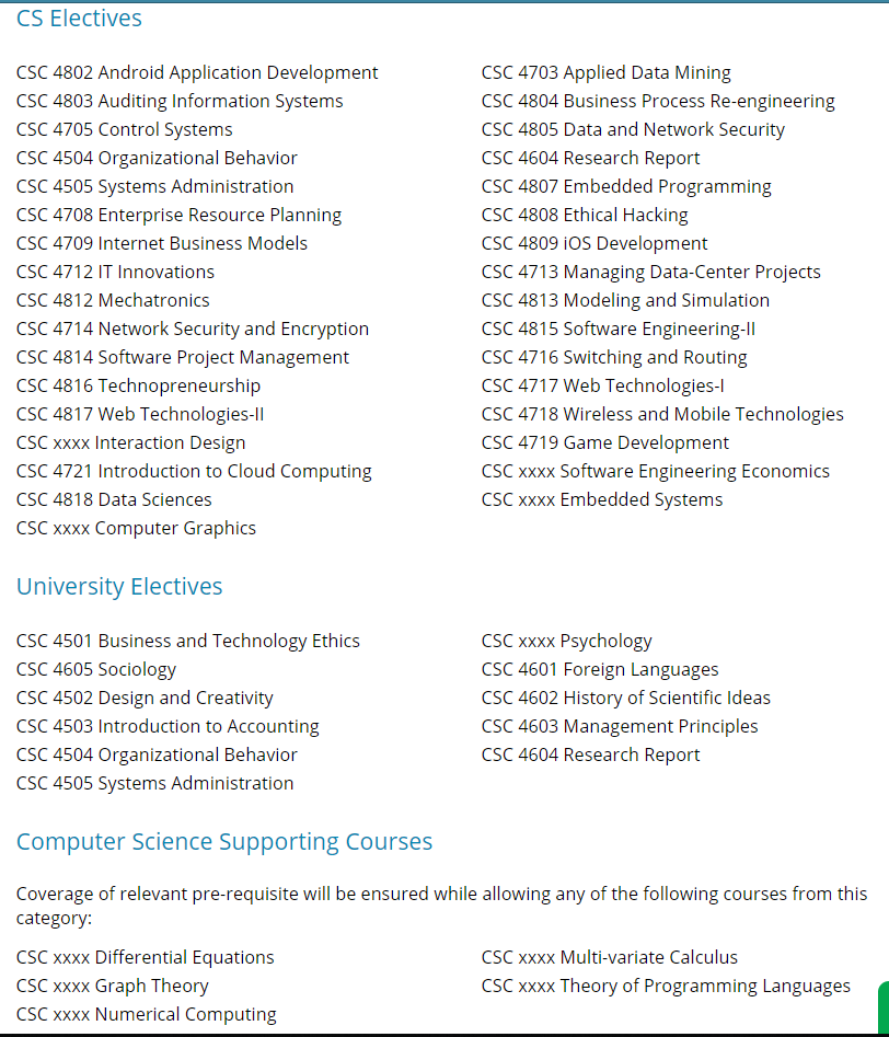Essential Details Computer Science SZABIST