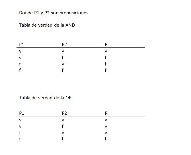 Java EL uso del AND y OR
