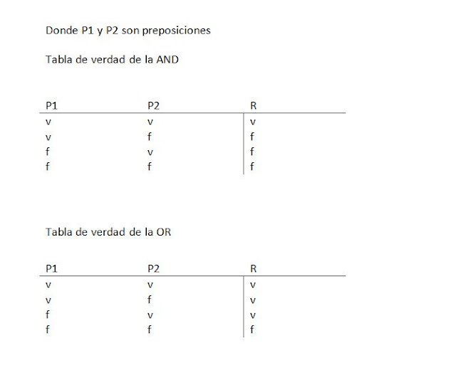Java EL uso del AND y OR