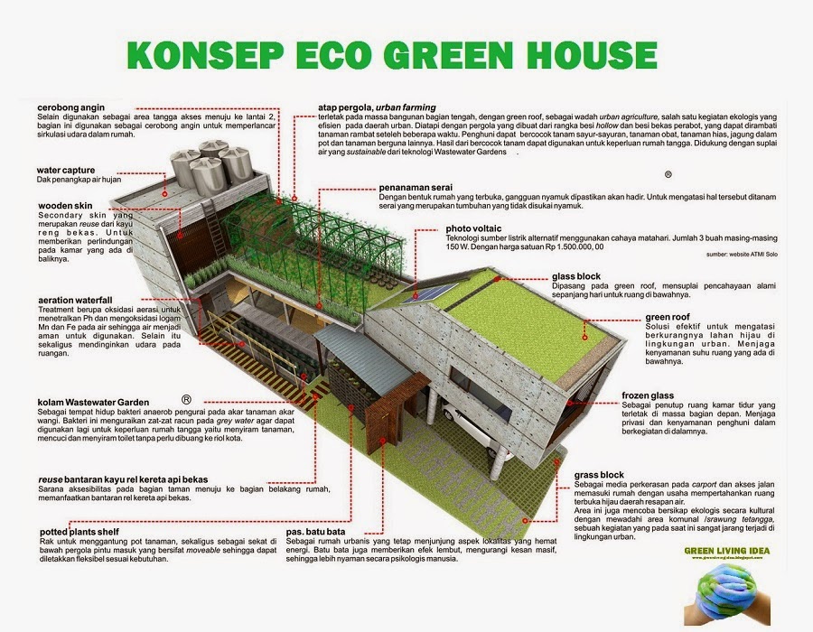 6000 Koleksi konsep rumah green building HD