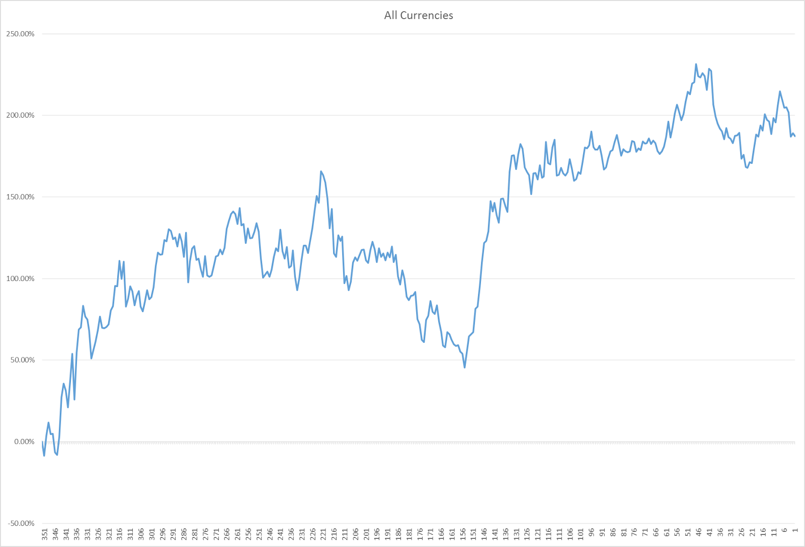 Best momentum trading strategies