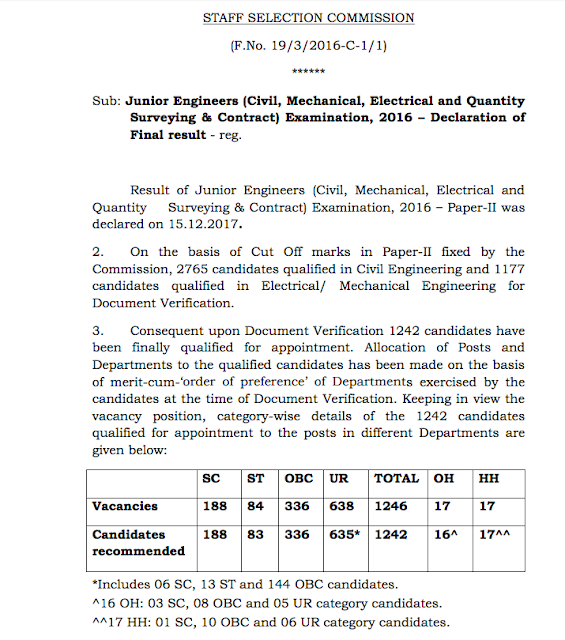 SSC Junior Engineer JE Recruitment 2023 Out
