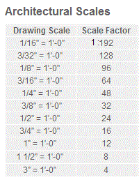 RTC/Cab/Com02/09: Architectural Scale Rulers