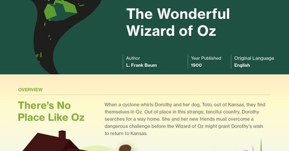 english is funtastic the wonderful wizard of oz infographic