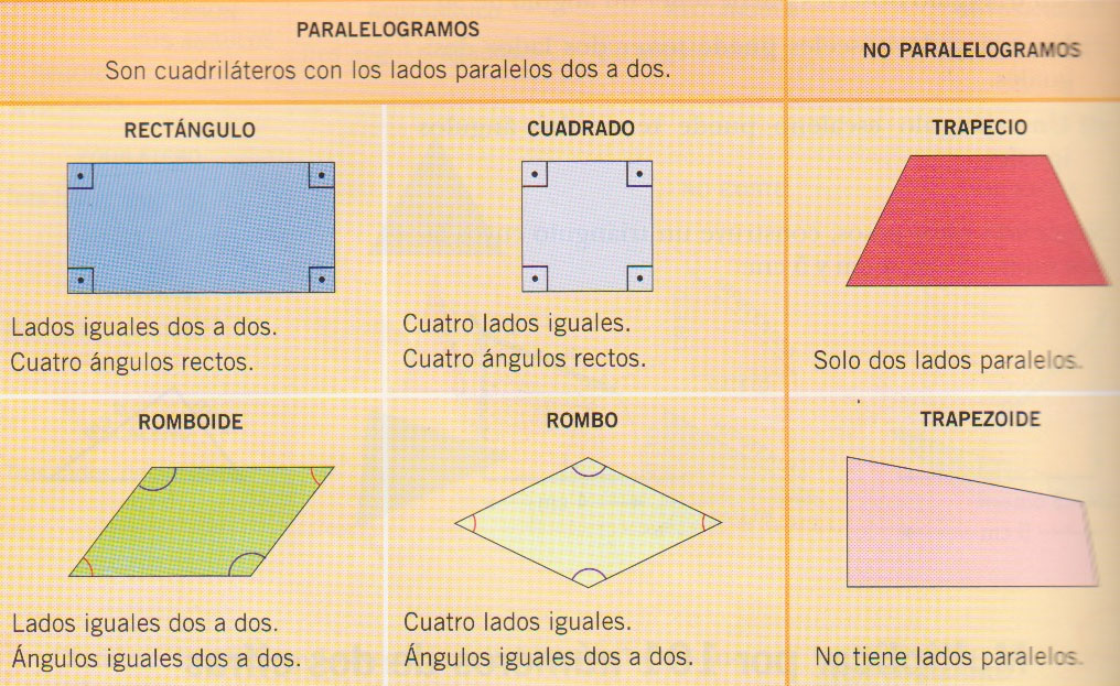 ` El Blog de Sexto A Tema 10 Las Figuras Planas. ` El Blog de Sexto A Tema 10 Las Figuras Planas.