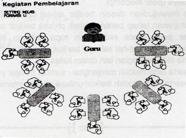 8 Pola tempat duduk siswa dalam kelas formasi U