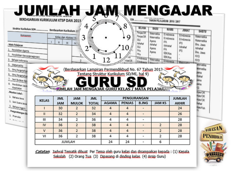 Jumlah Jam Mengajar (JJM) Perminggu Tiap Kelas Pada SD Jumlah Jam Mengajar (JJM) Perminggu Tiap Kelas Pada SD