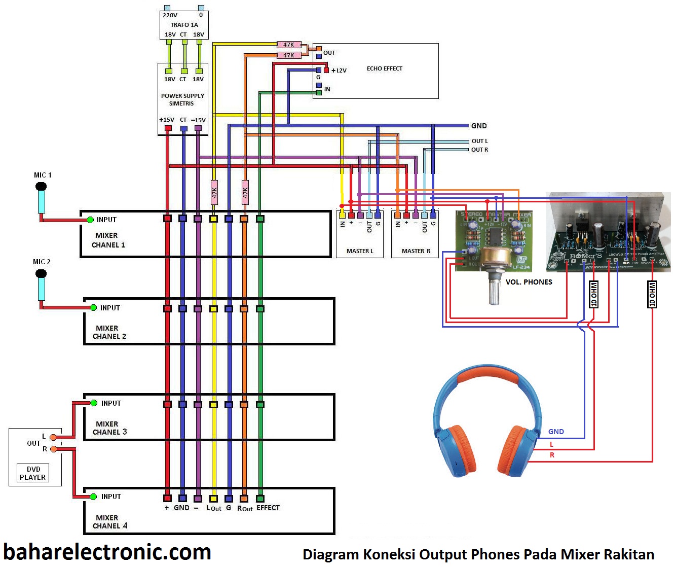 Image Result For Master Mixer Yang Bagus Image Result For Master Mixer Yang Bagus