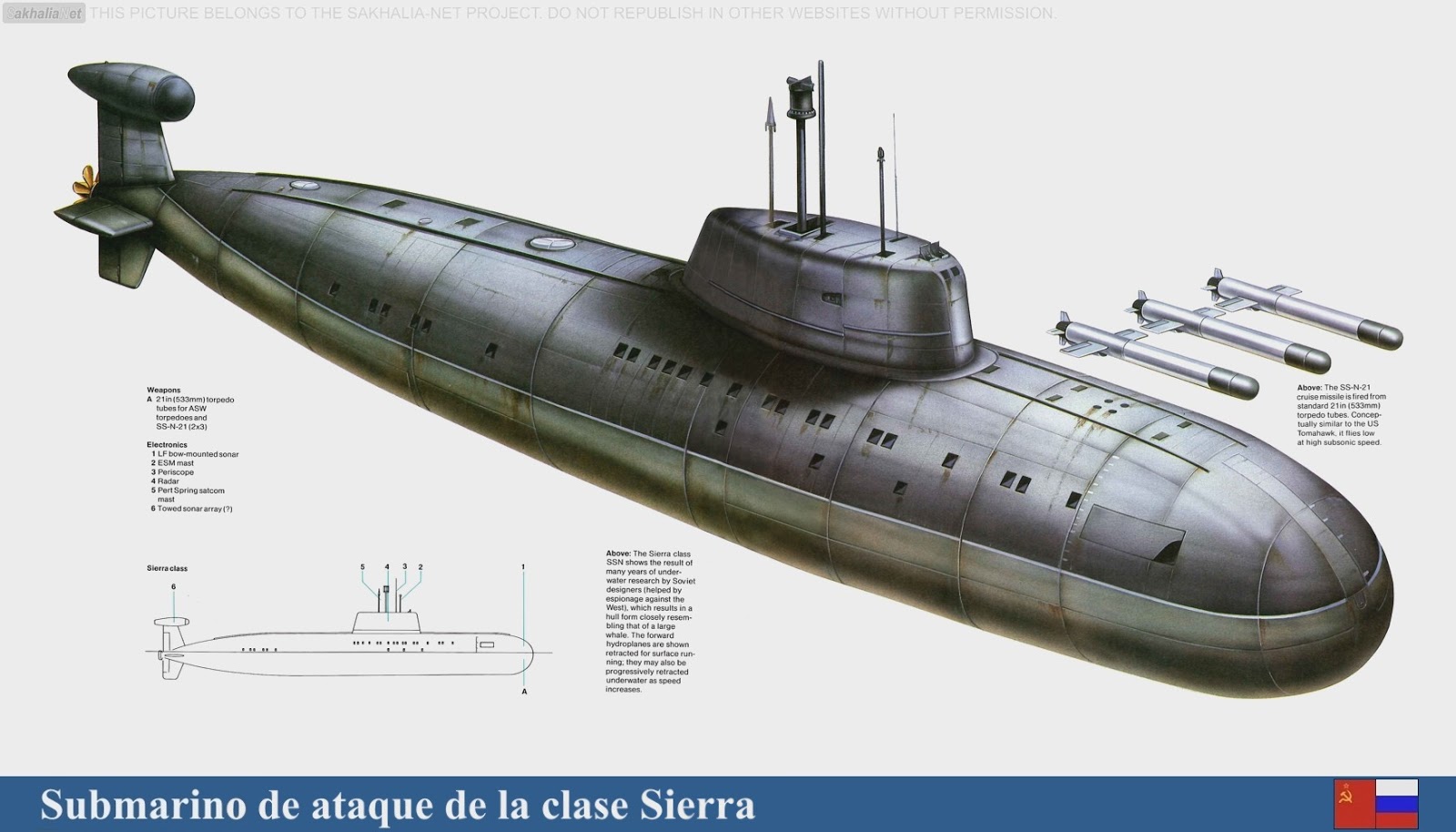 الغواصات النووية الهجومية..للبحرية السوفييتية ."الجزء الاول " Sierra_class