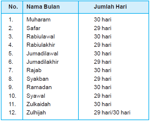 Featured image of post Gambar Nama Nama Bulan Hijriyah : Ikan yang hidup di laut jumlahnya banyak sekali.