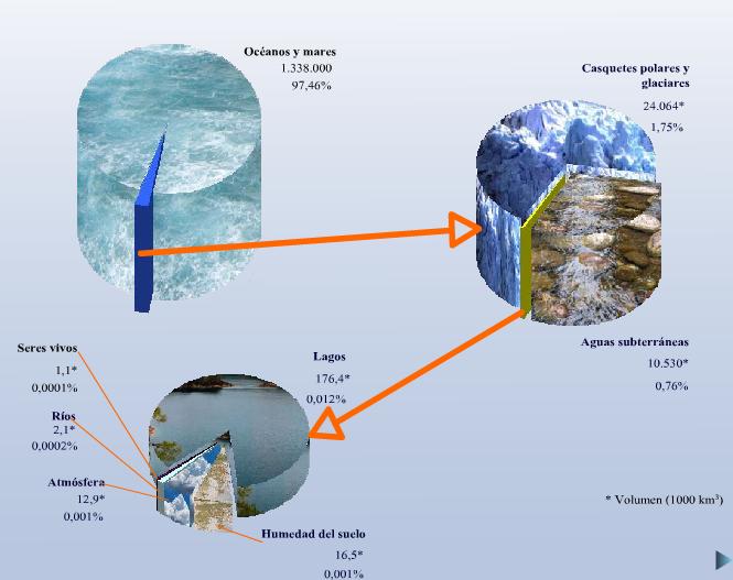 Leer y Aprender Juntos Distribución actual