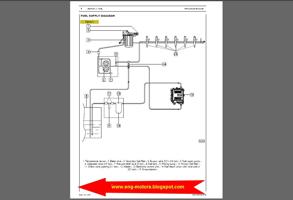 Коды ошибок ивеко стралис курсор 10. Курсор 10 каталог. Блок управления двигателем ивеко евростар 0281001429. Коды ошибок iveco eurostar cursor 10. Коды ошибок iveco eurostar cursor 10.