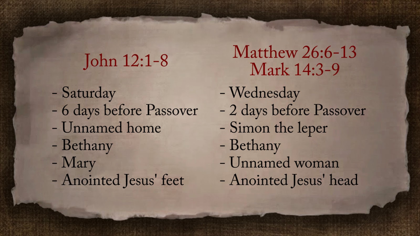 Redeemer of Israel The Anointing of Jesus by Mary and the Unnamed Woman