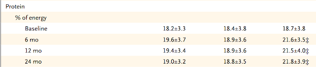 NEJM%2Btabela%2B2.PNG