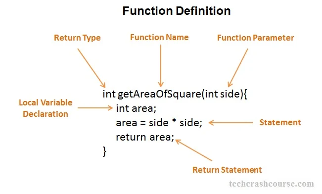 C Function Definition