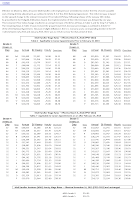 March 2014 Mail Handler COLA Wage Chart March 2014 Mail Handler COLA Wage Chart