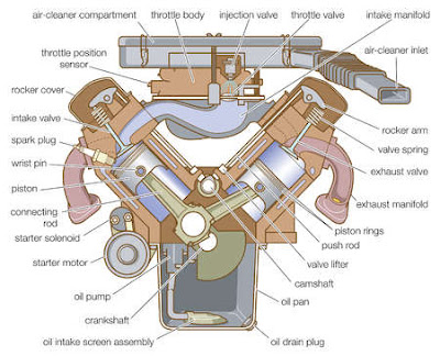 Automotive Mechanics: Valve-trains OHC engines