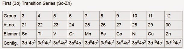 periodic table series periodic table series