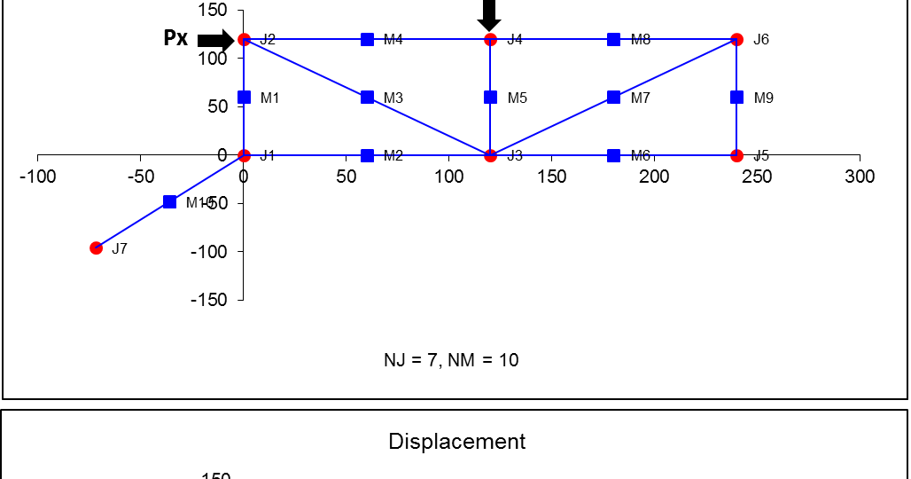 Excel for civil engineers excel program for 2d truss analysis