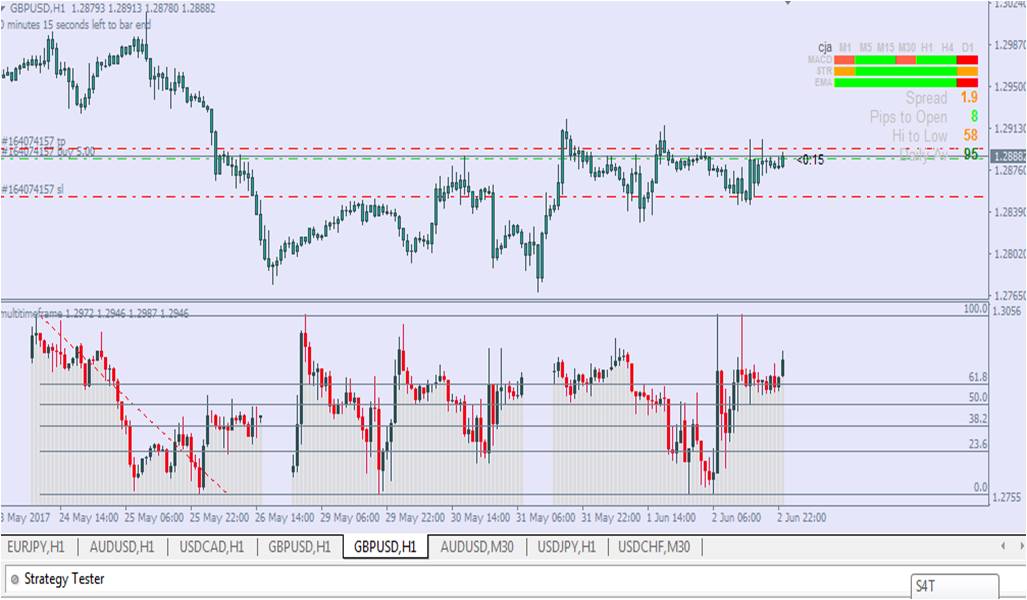 Download indikator forex terbaik 2019