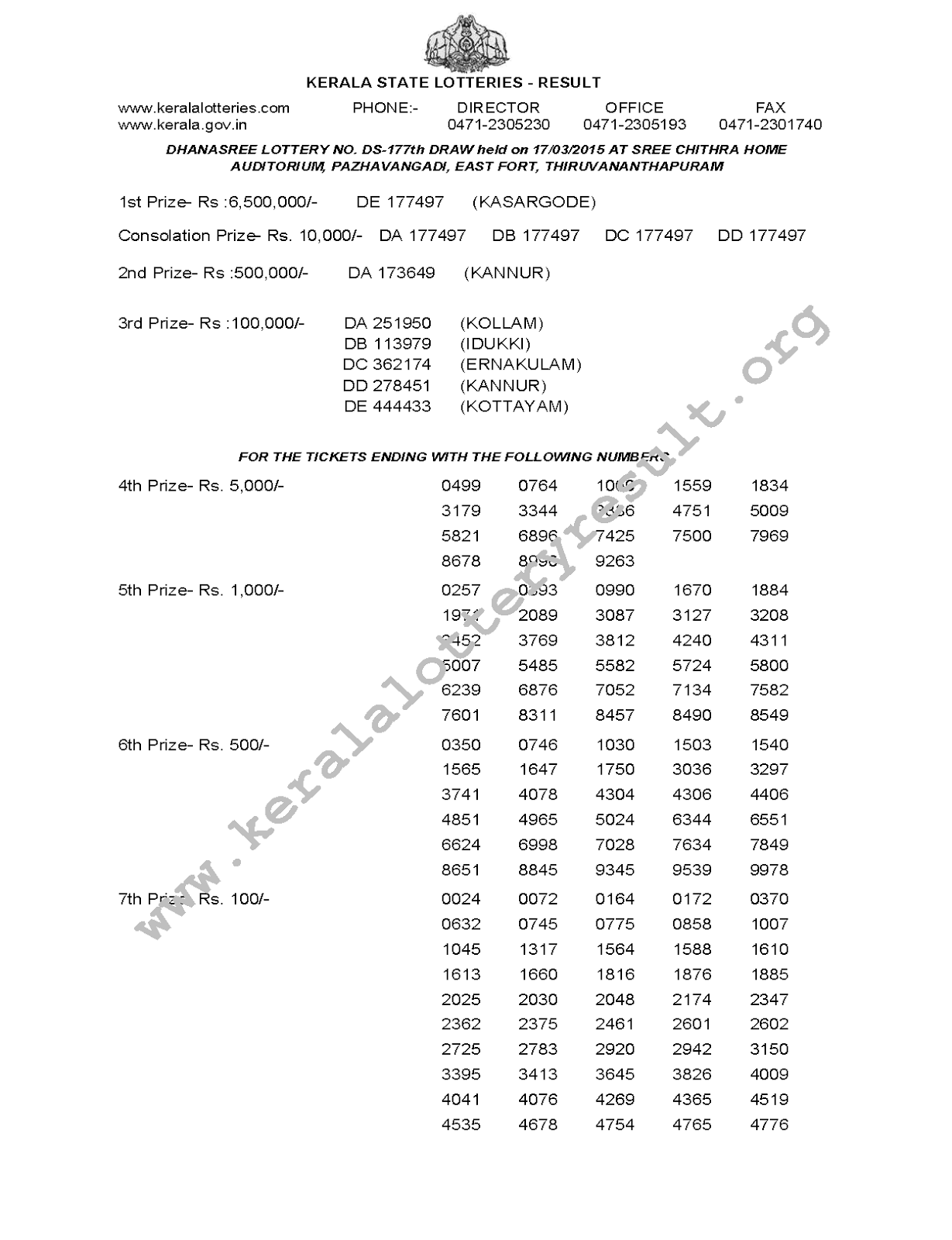 DHANASREE Lottery DS 177 Result 17-3-2015