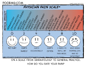 Poor MD: Physician Pain Scale 2012