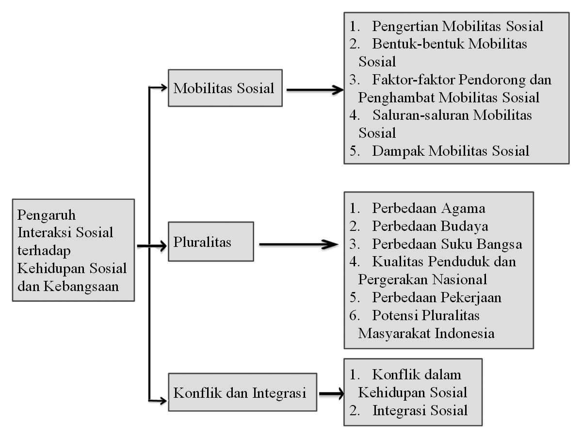 Kang Ade: Bagian Kedua IPS VIII Revisi 2017