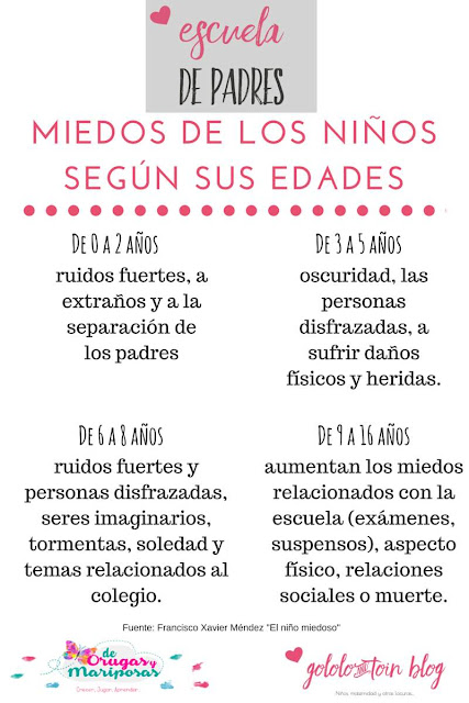 infografía miedos de los niños según la edad infografía-miedos-niños-psicología-edades-escuela-de-padres-gololytoin-blog
