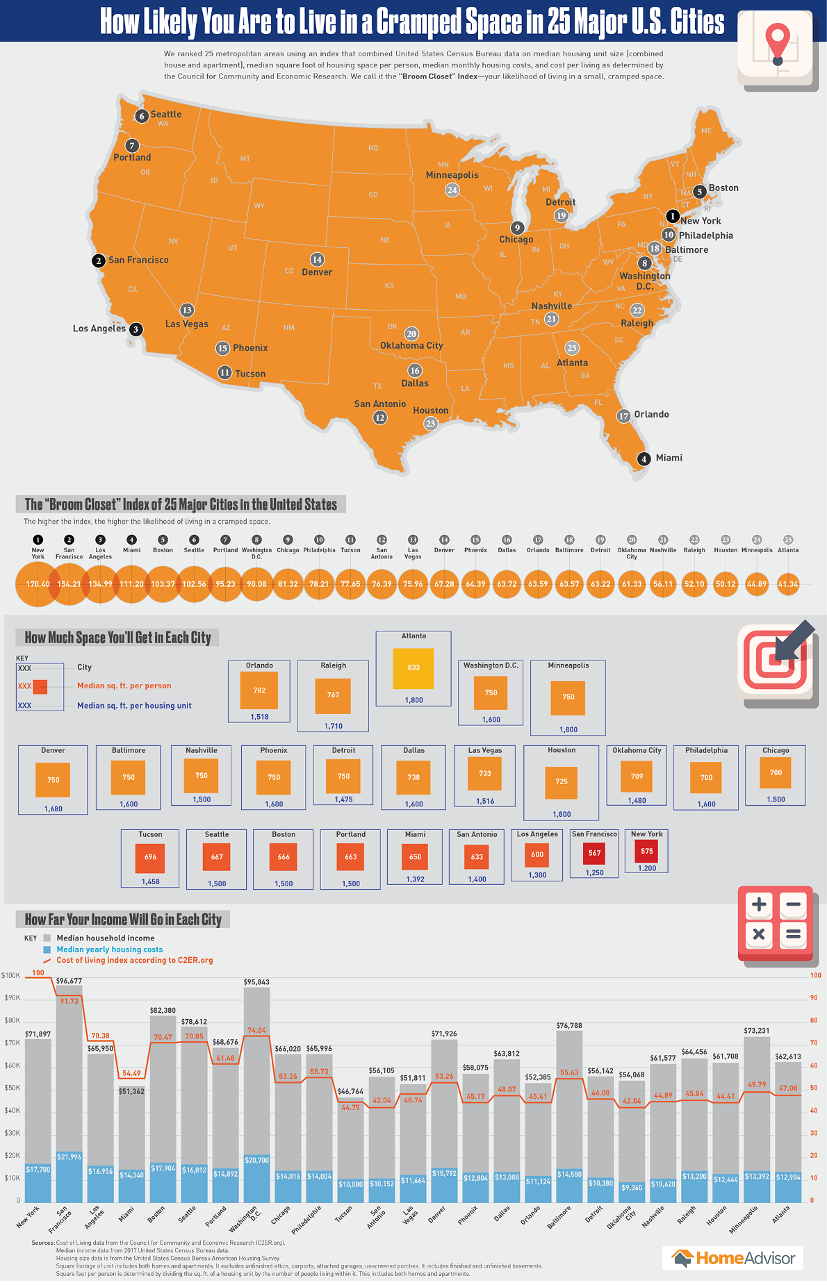 Where are You Most Likely to Live in a Cramped Space in the US? #Infographic Where are You Most Likely to Live in a Cramped Space in the US?