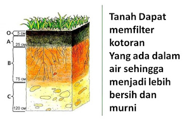 cara menurunkan cod dan bod di air