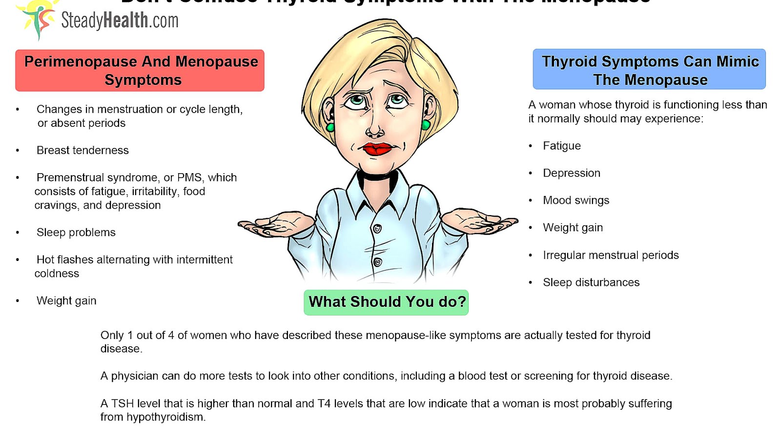 Breast pain menopause symptoms