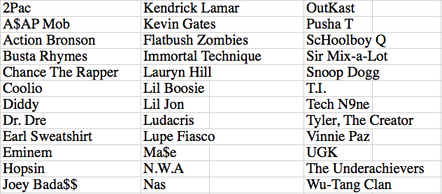Number Names Worksheets number words chart : The 20 wordiest Rappers - Rap Music Analysis | Sports, Hip Hop ...