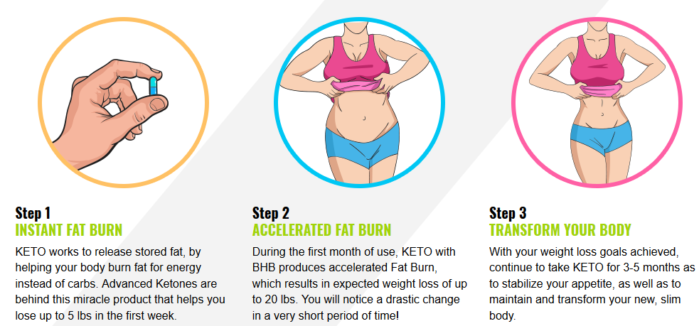 fat departure fasting bodybuilding