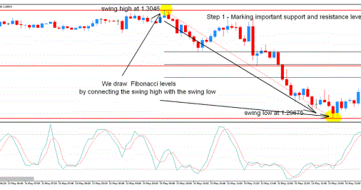 Is it easy to learn forex trading