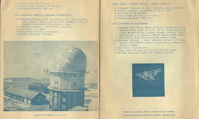 Viagens Aéreas dos Portugueses 1919-1935