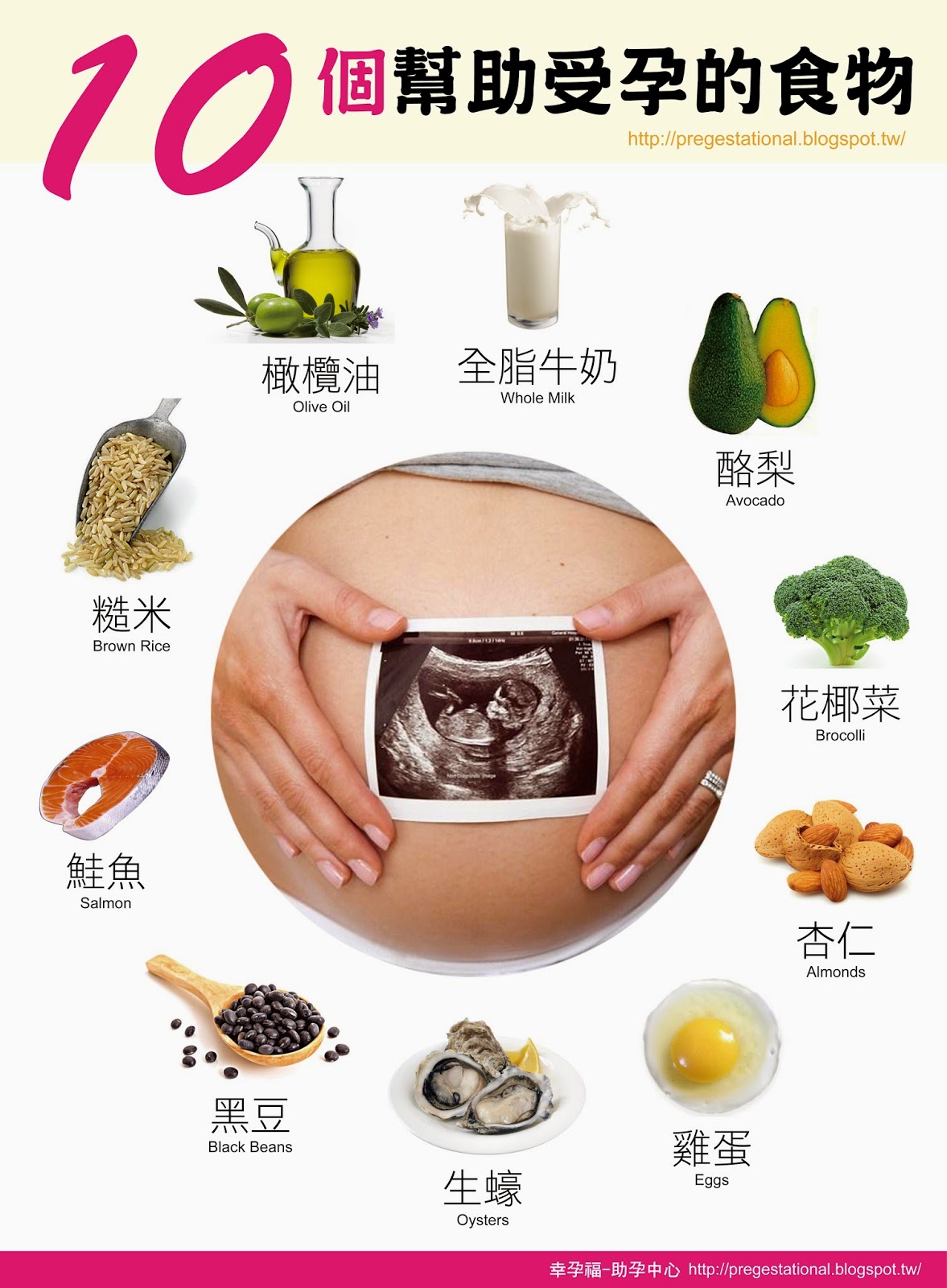 产妇营养 - 速力菲母婴营养平台