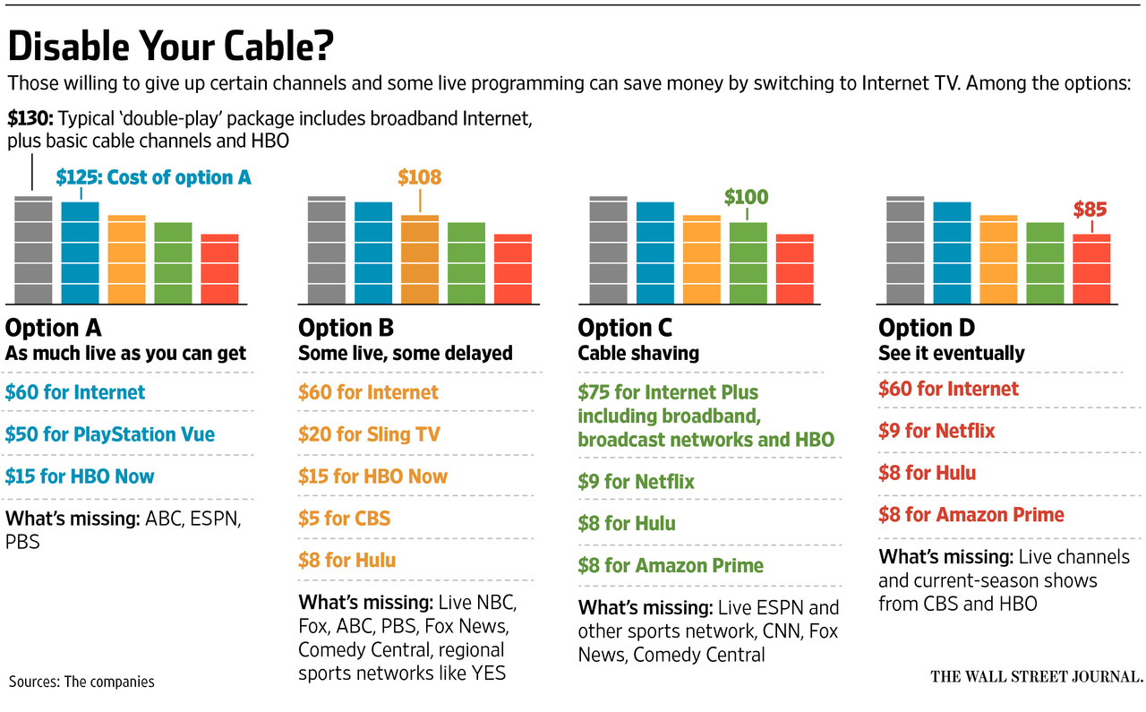 siti cable packages Scribd india