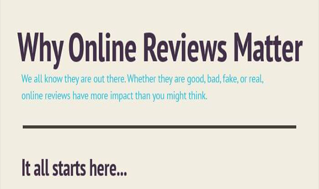 Why Online Reviews for Doctors are Important 