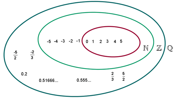Numeros Racionales
